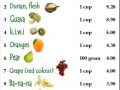 High Fiber Foods List - Lose Weight And Live Healthier